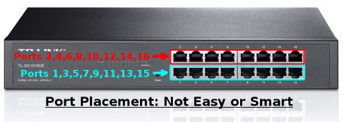 TL-SG1016DE Port Placement